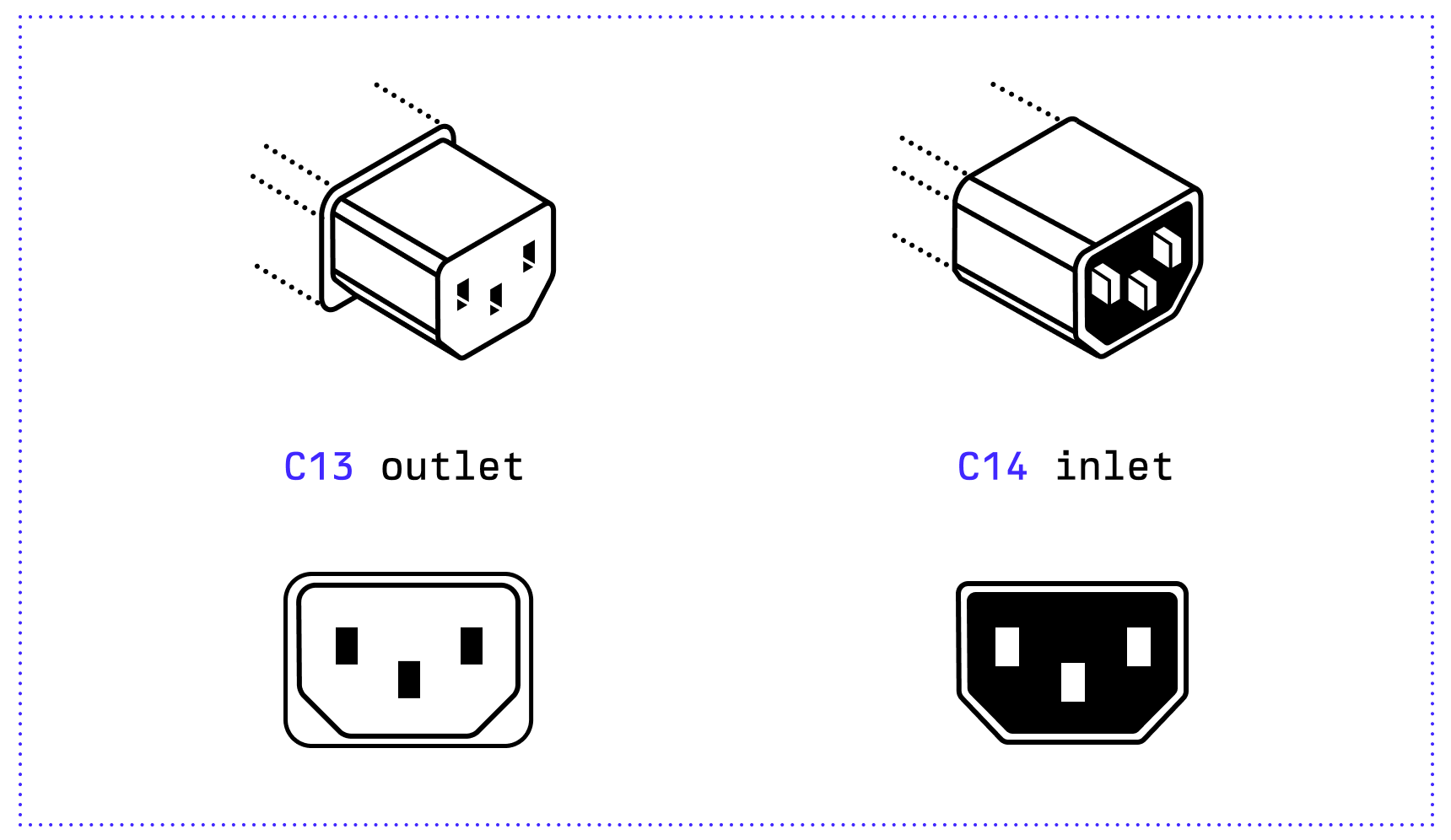 Image of C13 outlet and C14 inlet