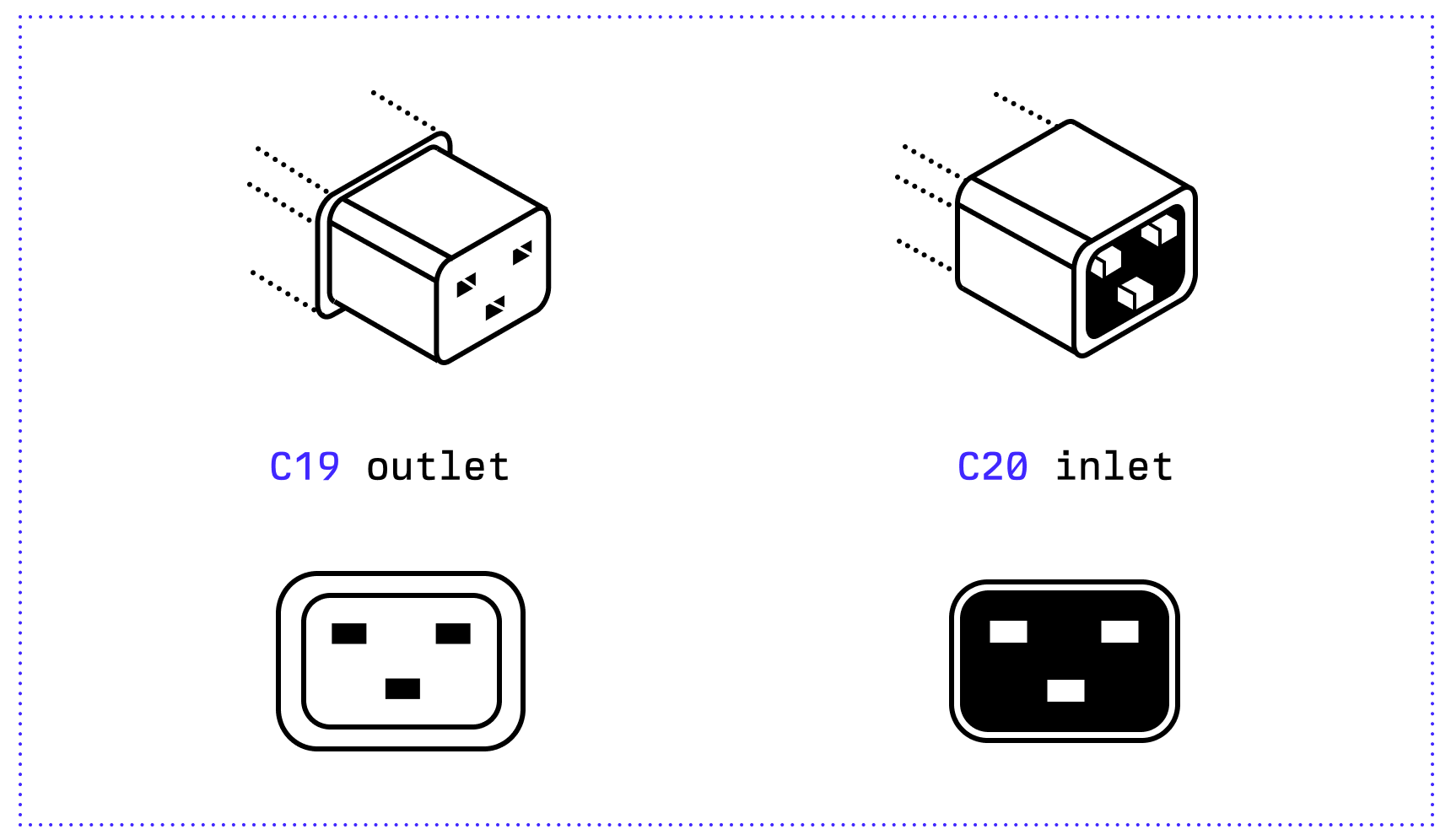 Image of C19 outlet and C20 inlet